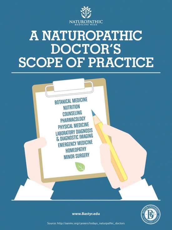 naturopathic doctor flyer